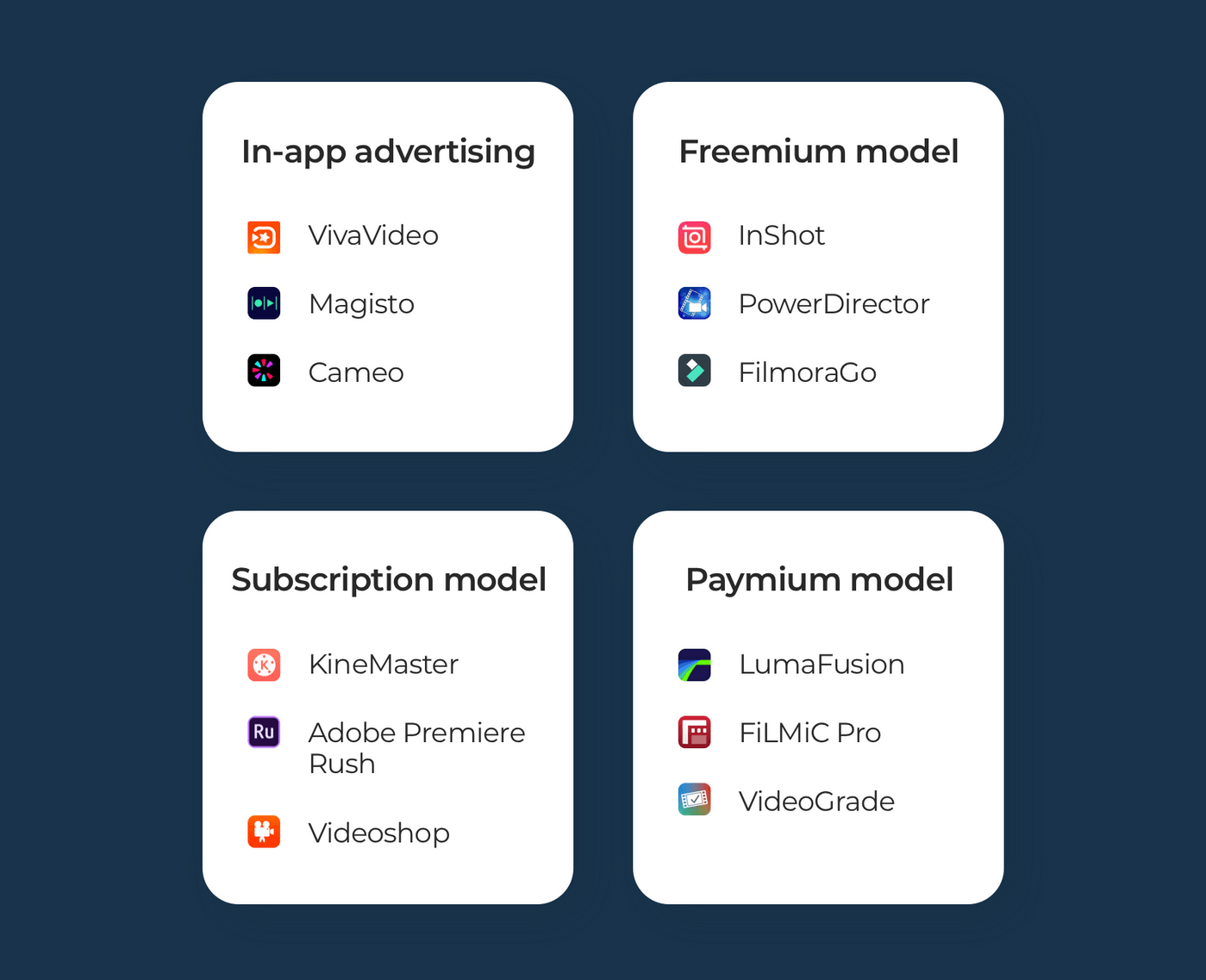 Famous video editing apps and their monetization models.