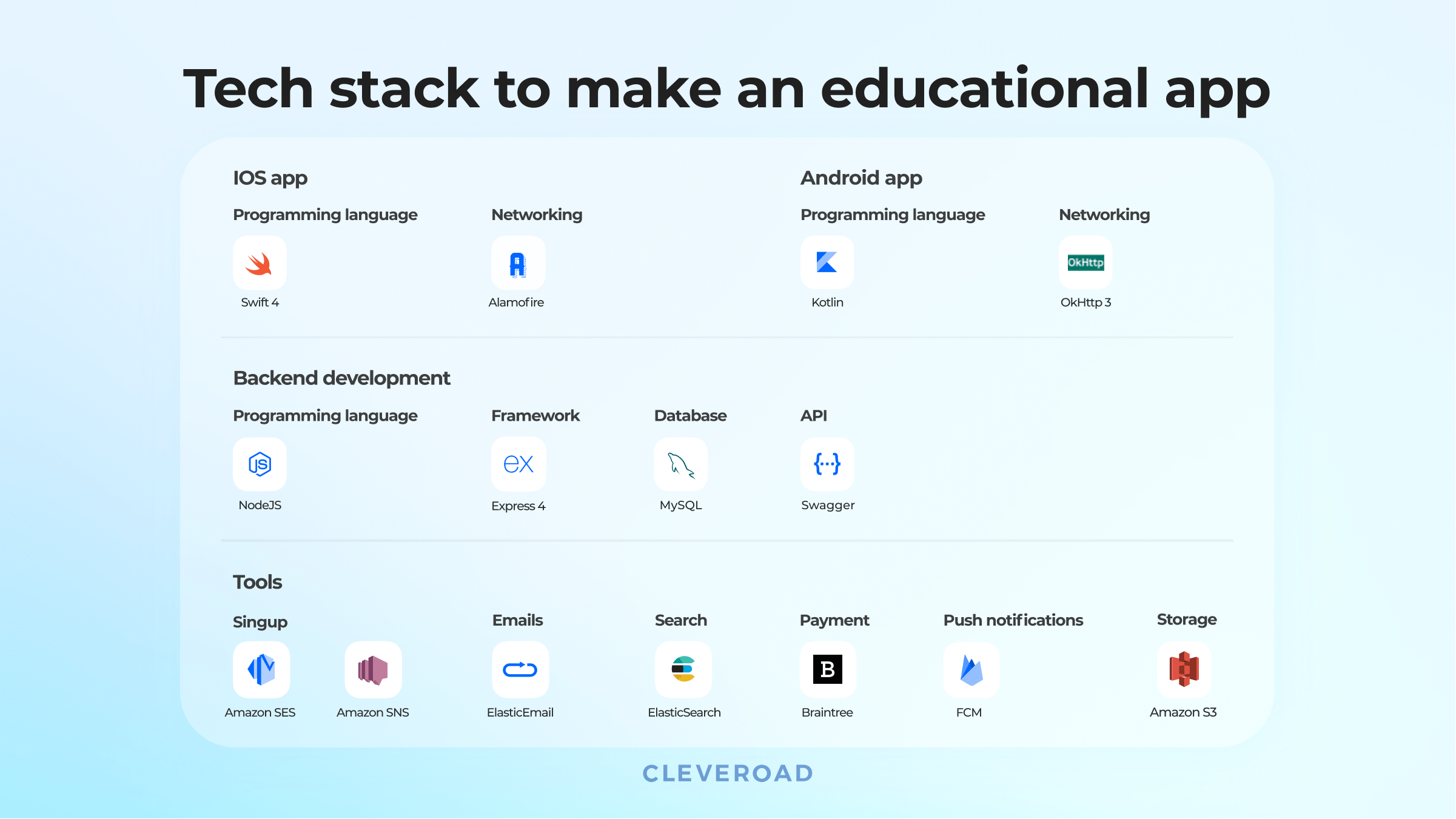 Tech stack to make education app