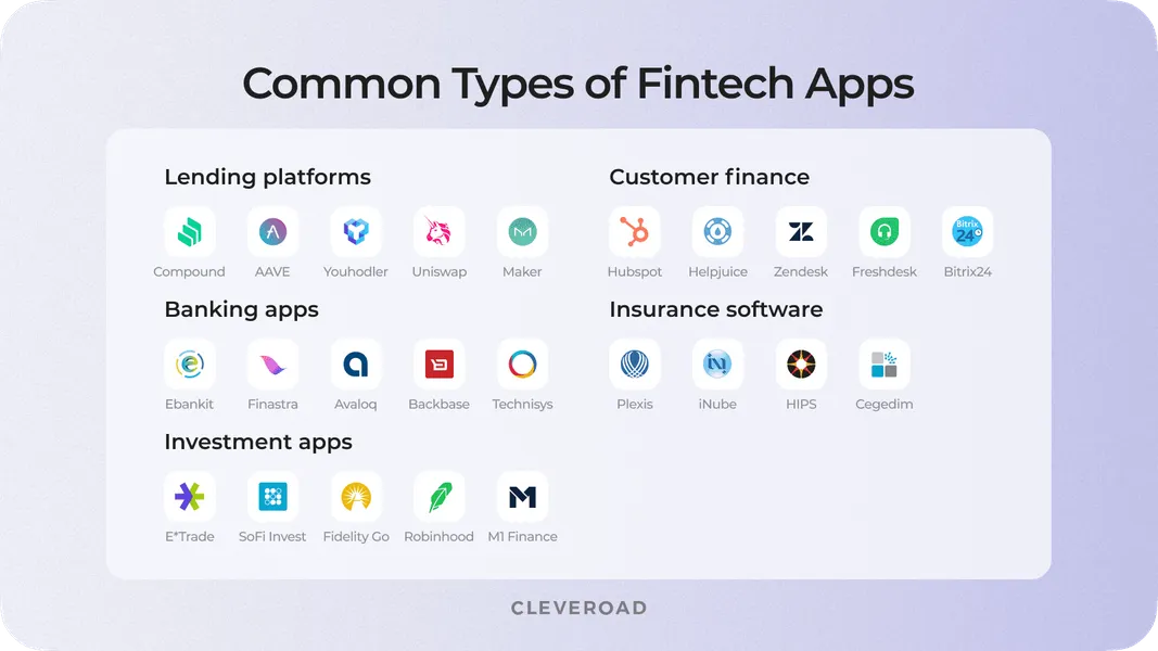 Finance app types, together with their well-known examples
