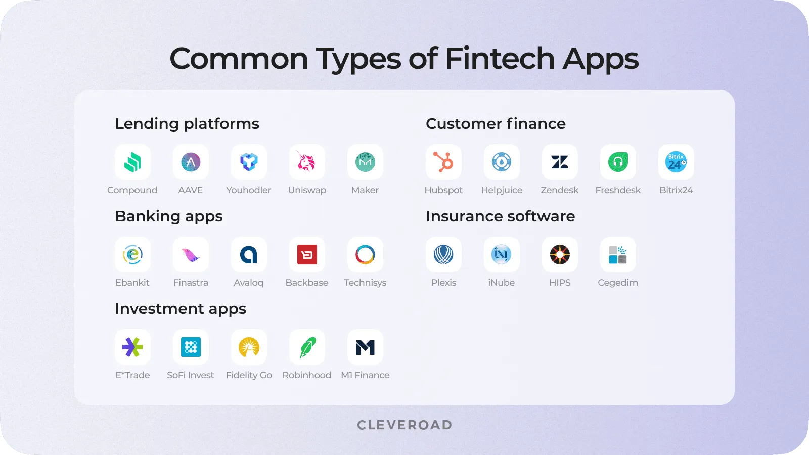 Finance app types, together with their well-known examples