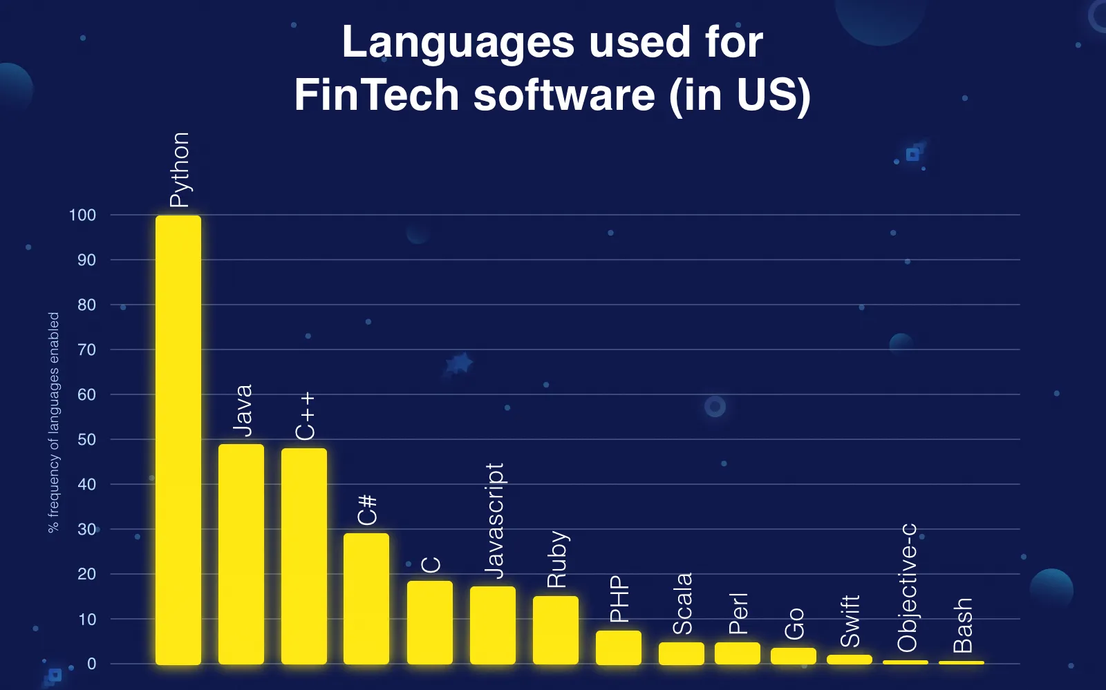 finance with python