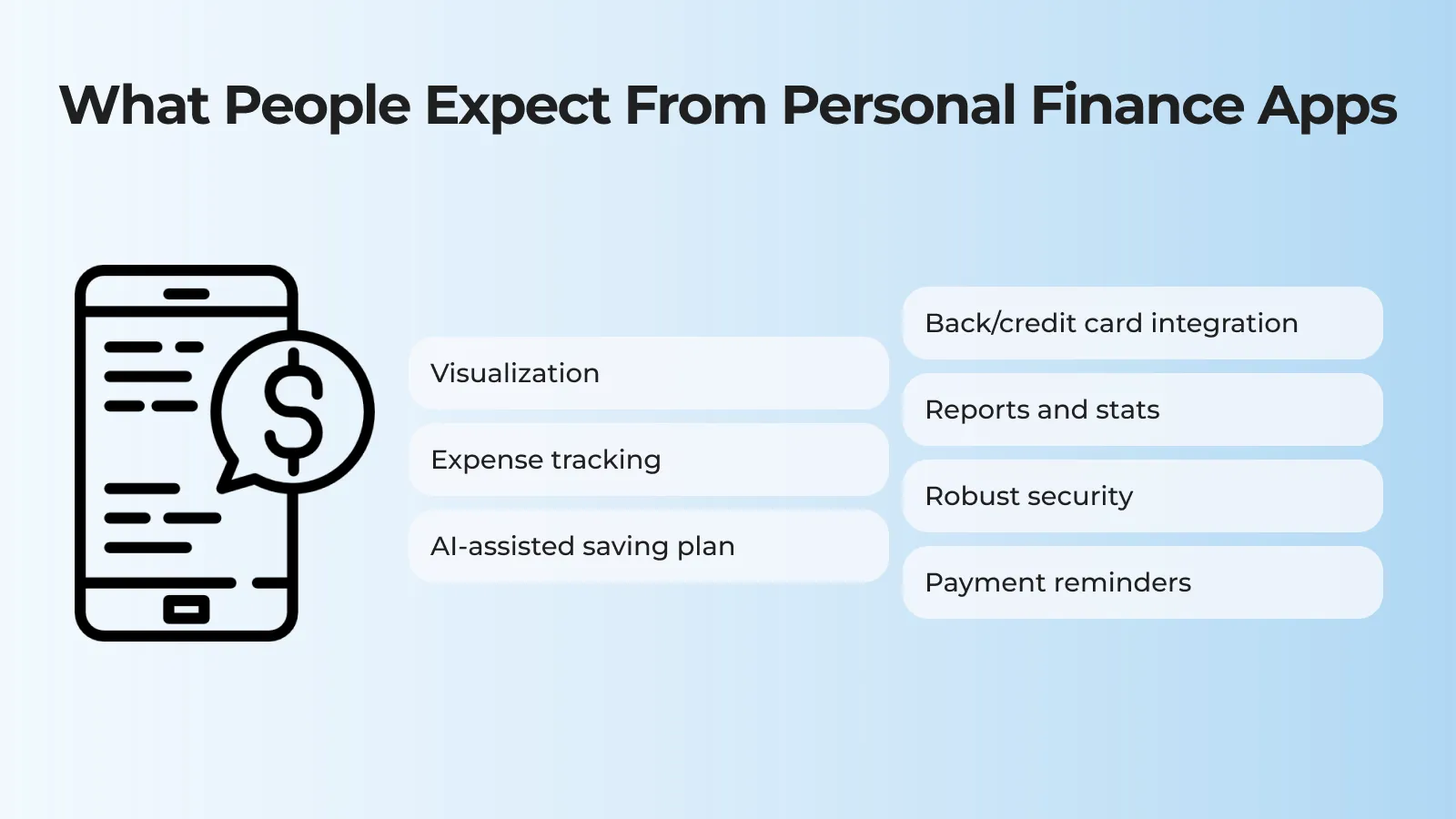 Financial apps: user expectation