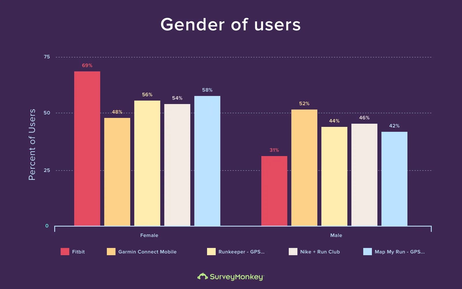 Find out the target audience to validate your app idea