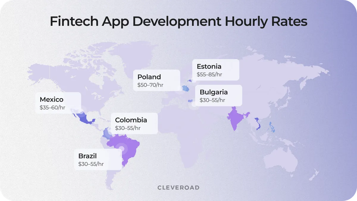 FinTech app development hourly rates by key countries