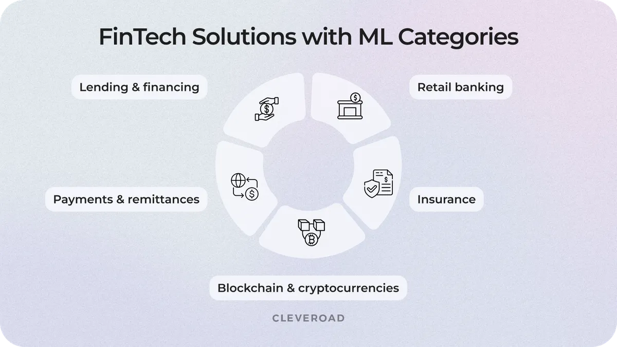 fintech machine learning