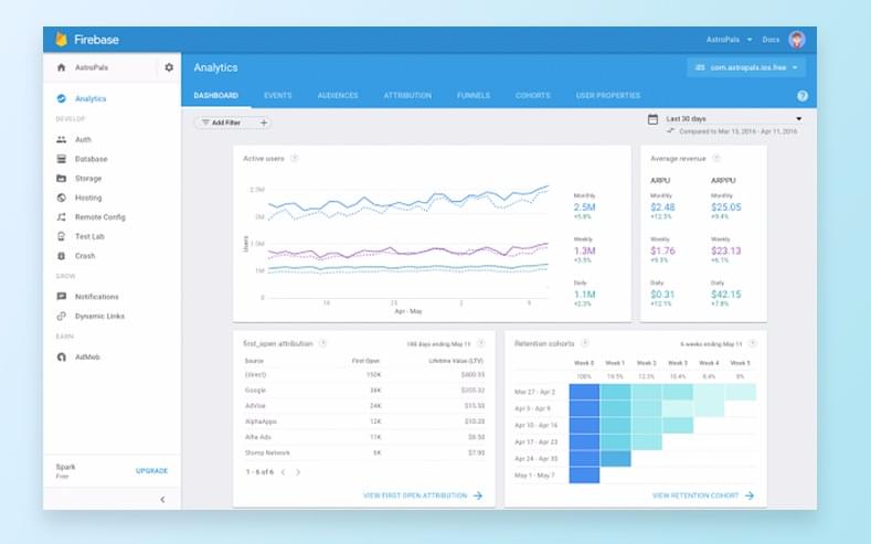 firebase analytics