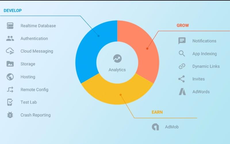 firebase new functionality