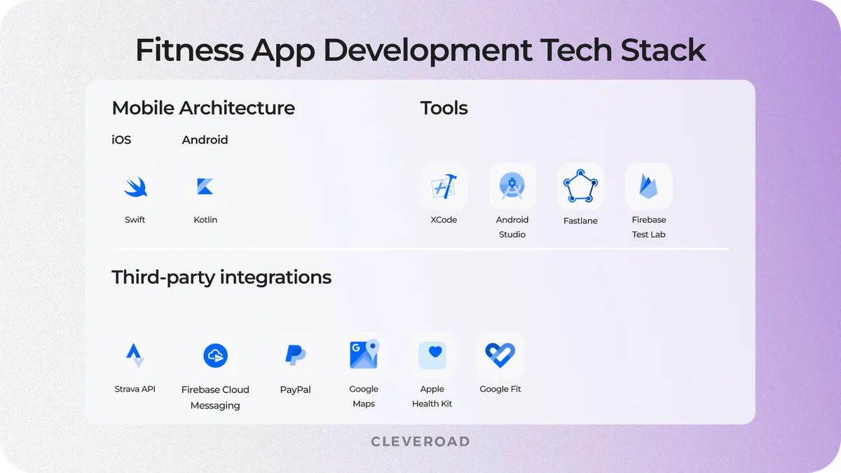 Fitness app tech stack