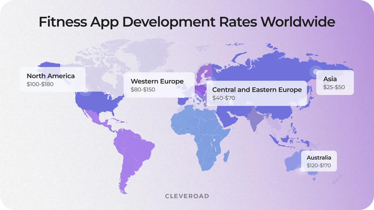 Fitness development rates by country