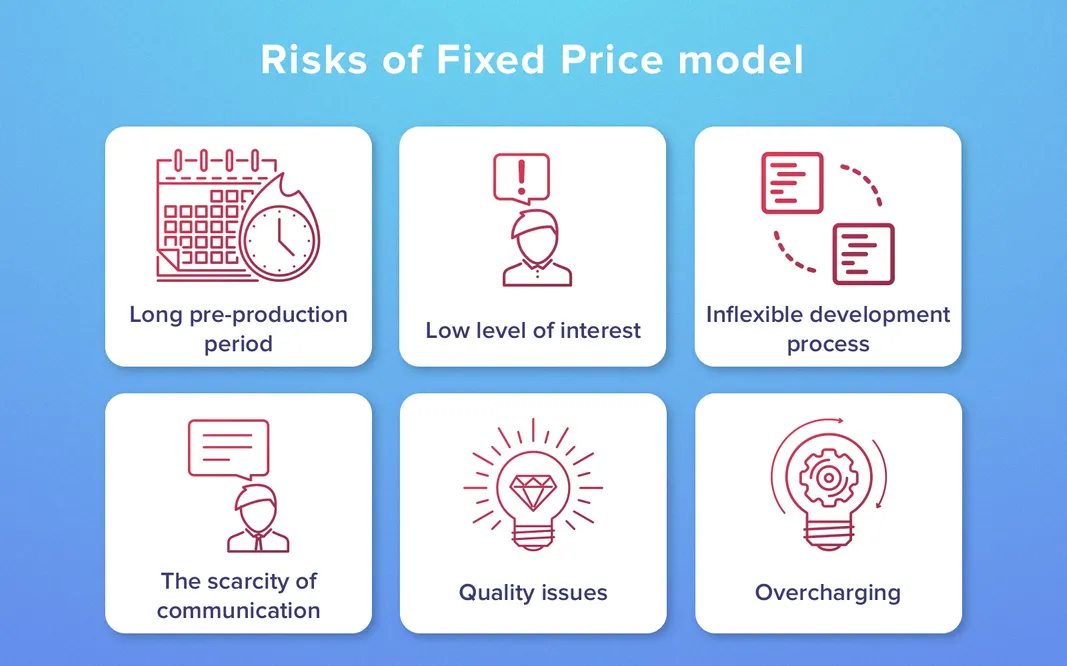 fixed price project risks