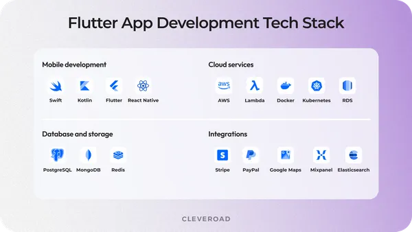 Top Flutter App Development Companies: 2026 Compilation