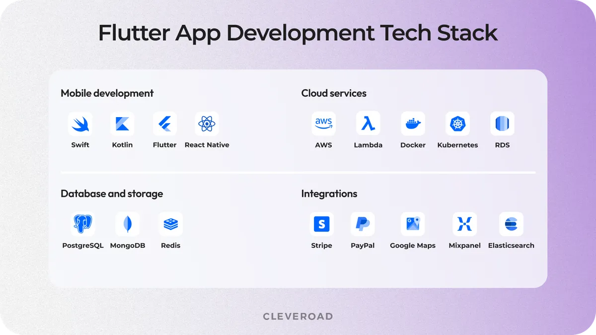 Flutter app development tech stack