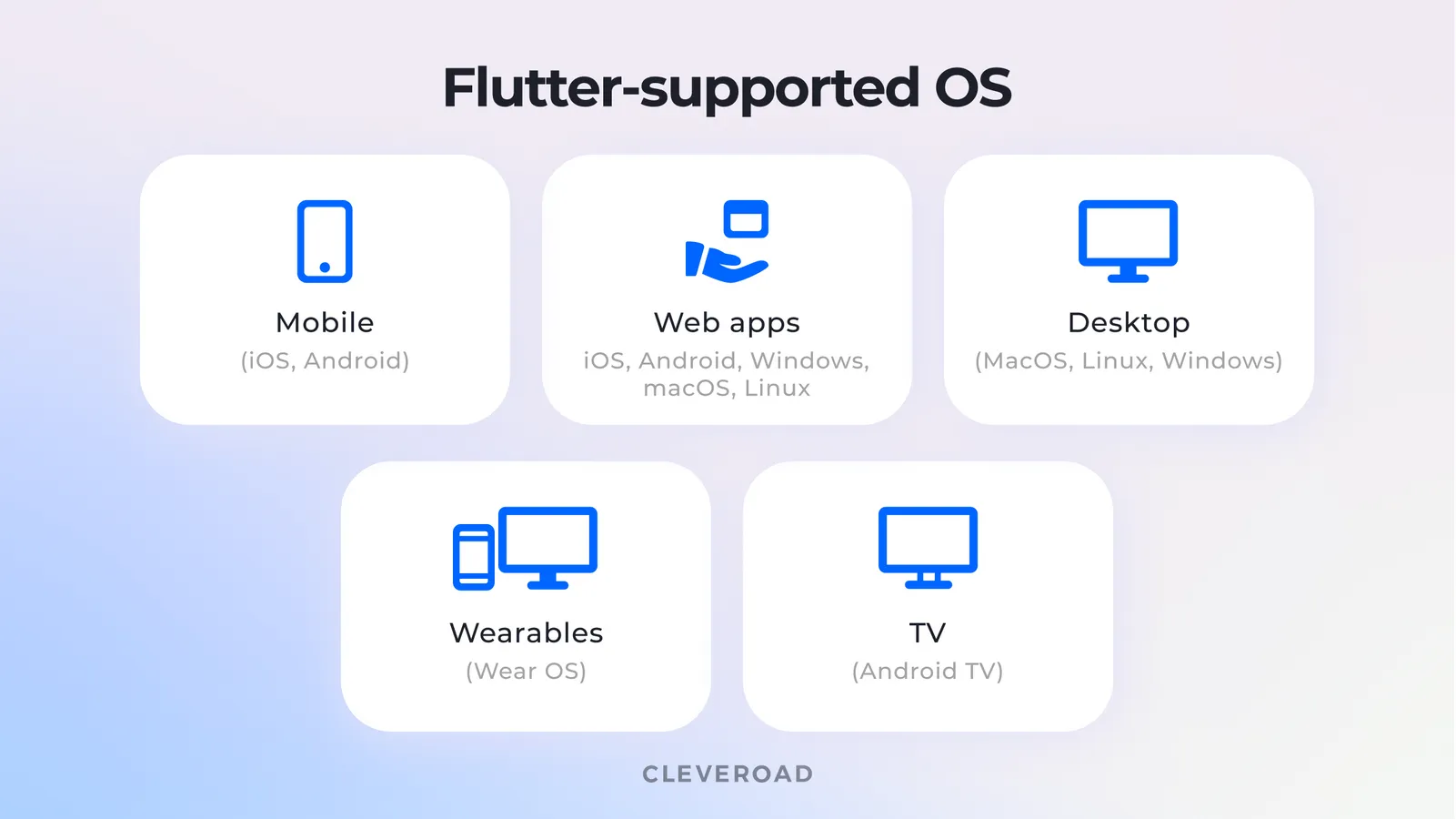 Flutter-supported OS
