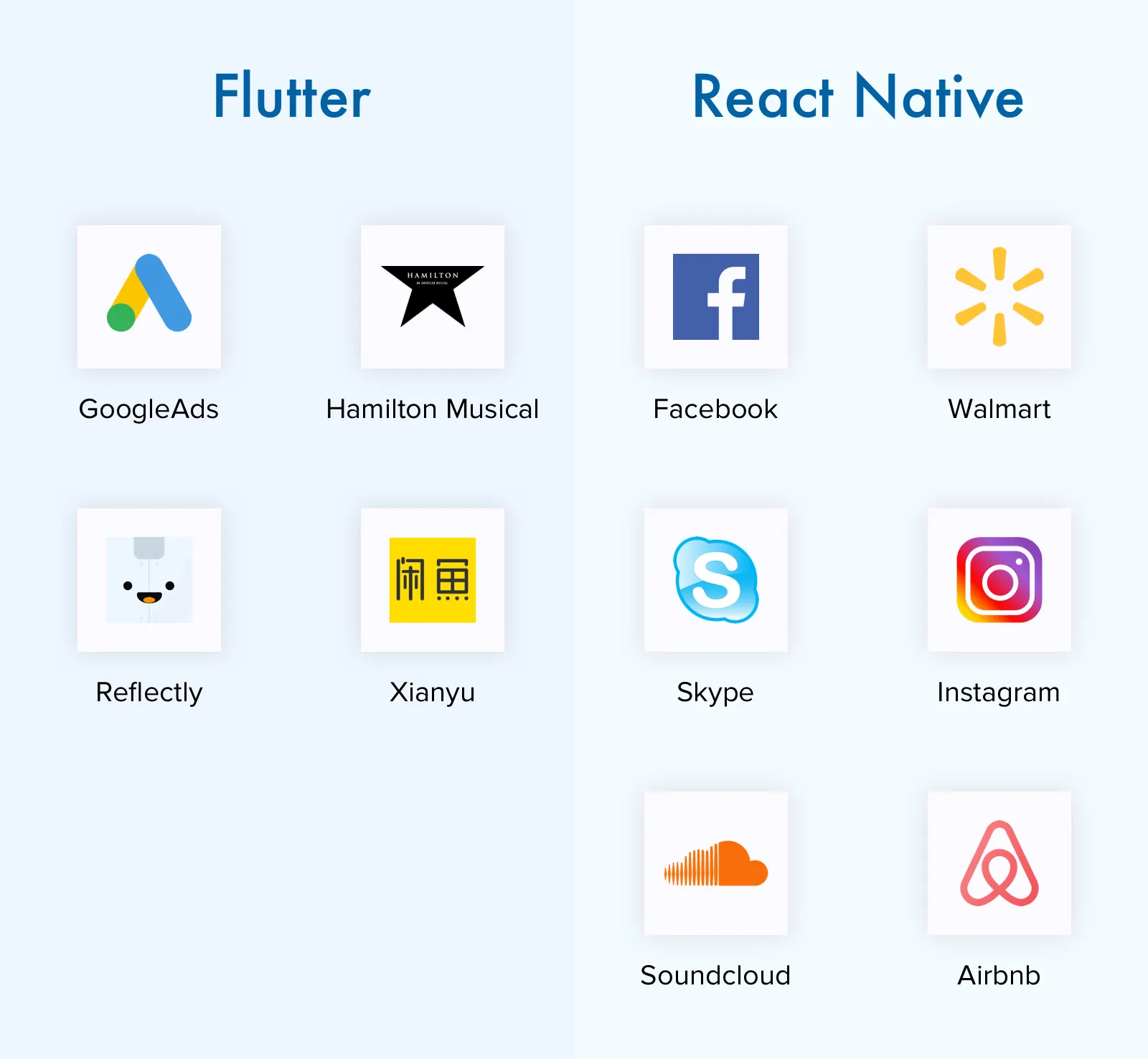 Flutter vs. React Native applications