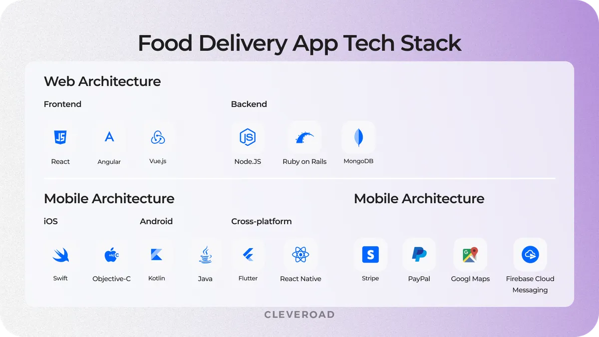 Food delivery app tech stack