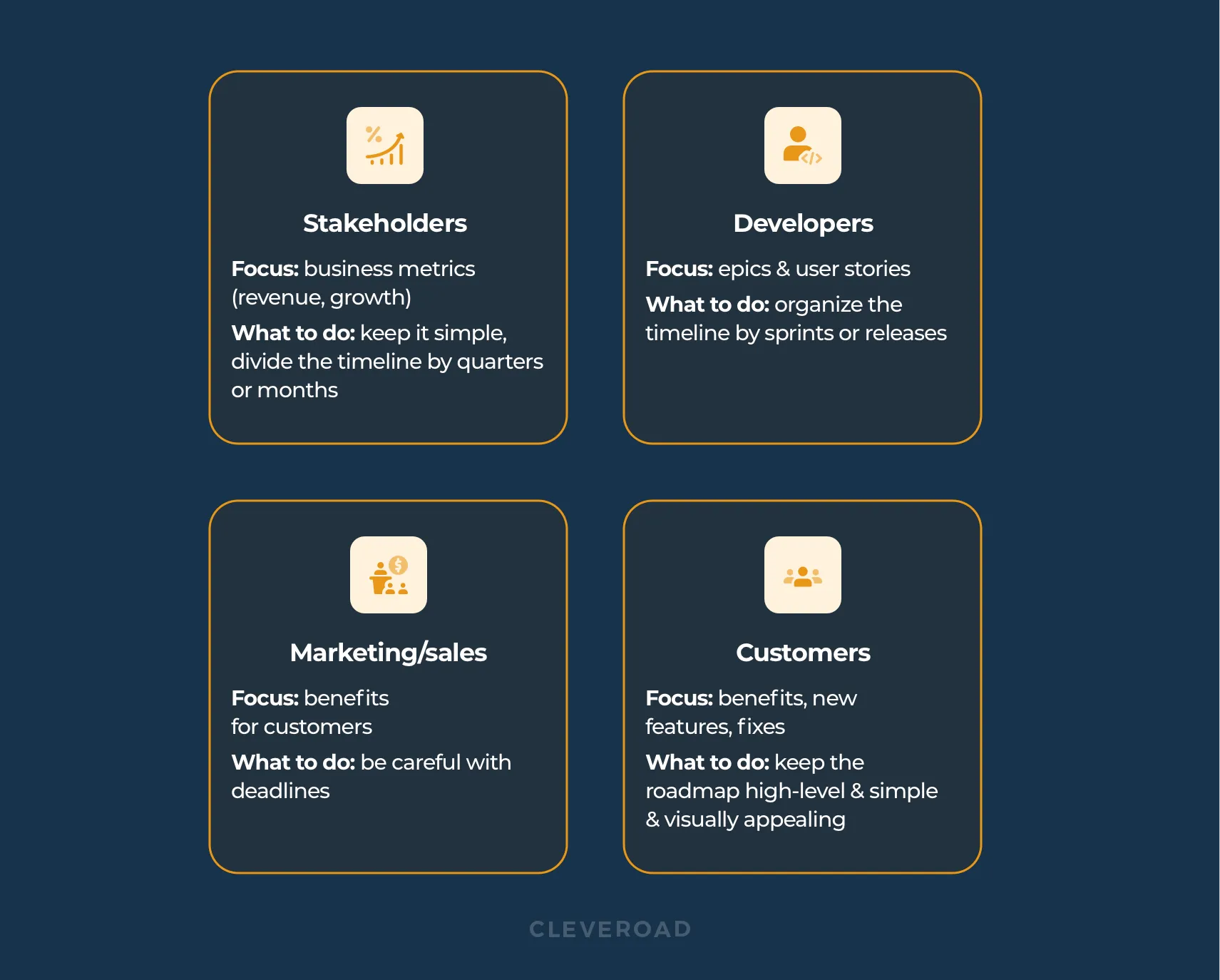 Four different audiences of a roadmap