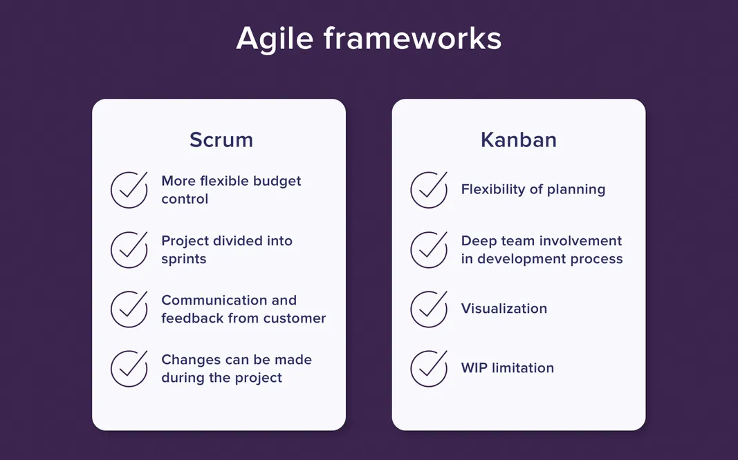 agile software development framework