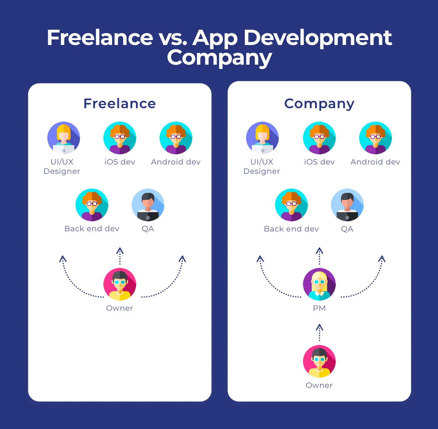 Freelance vs App Development Company