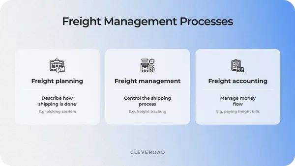 A Full Guide for Freight Management System in 2024