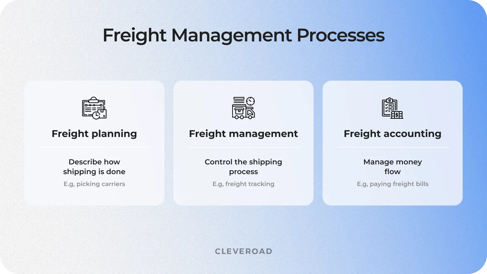 Freight management process