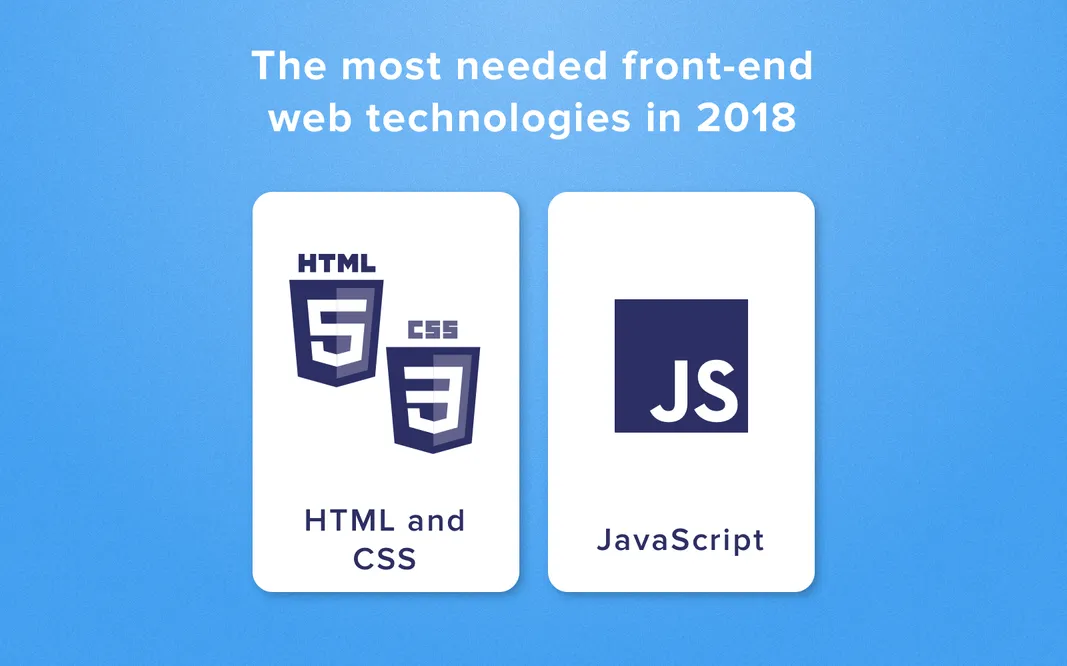 front end coding languages in 2022