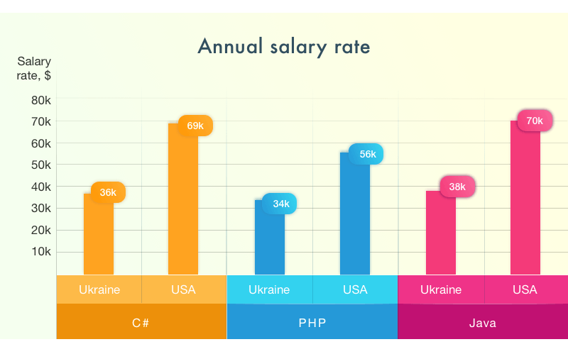 Month salary