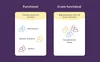 Functional and cross-functional team