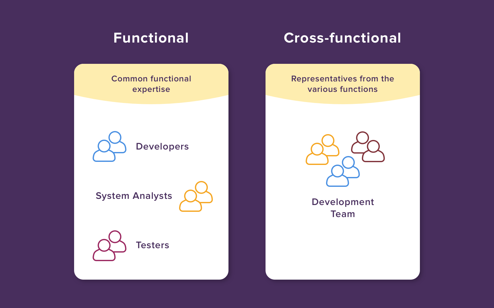 cross functional teams cross functional teams
