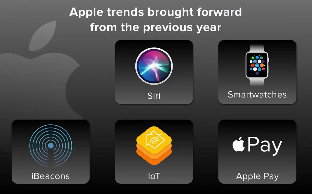 future apple releases