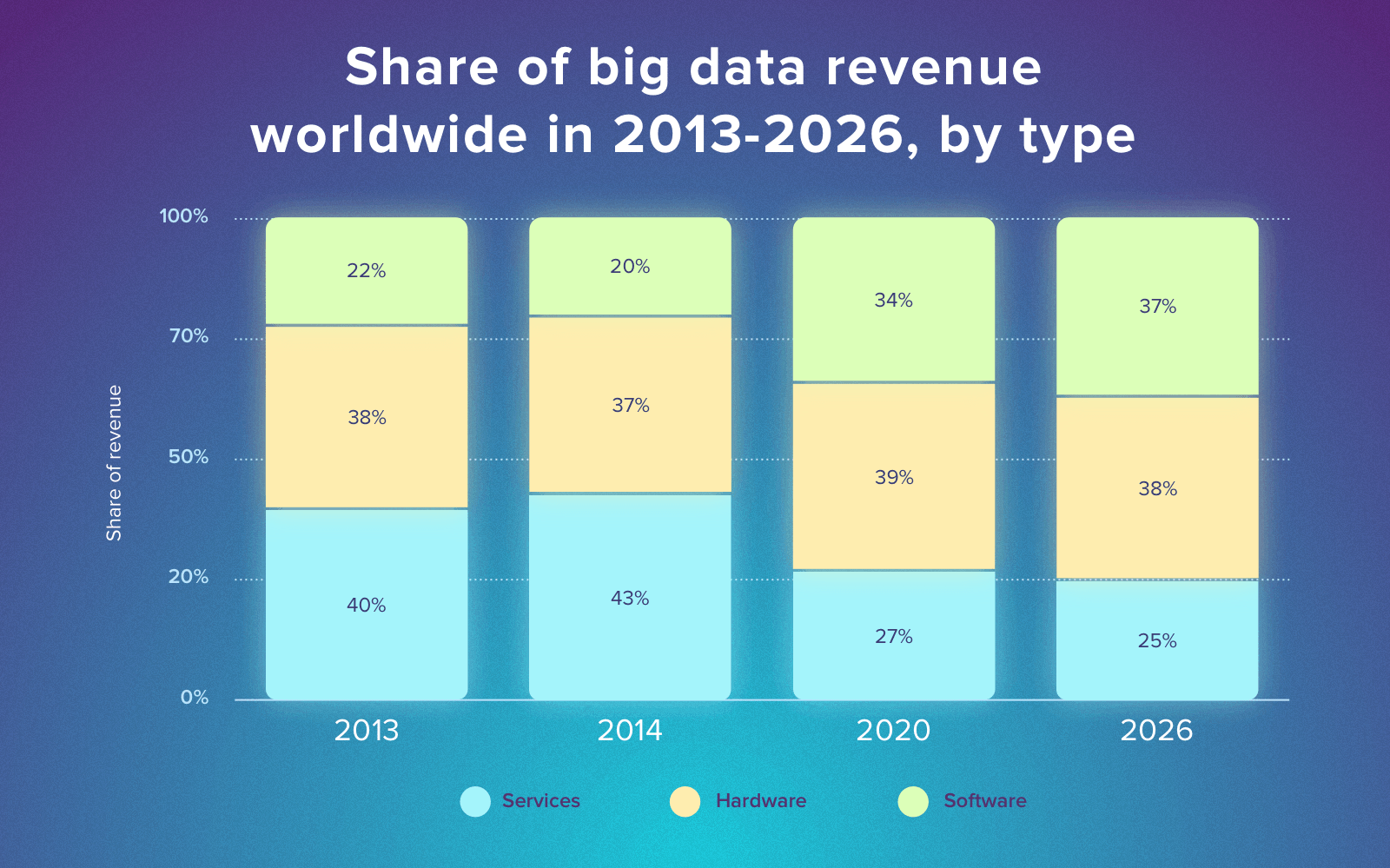 big data startup companies - revenue