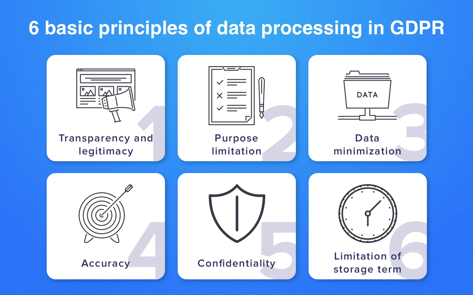 gdpr compliance checklist