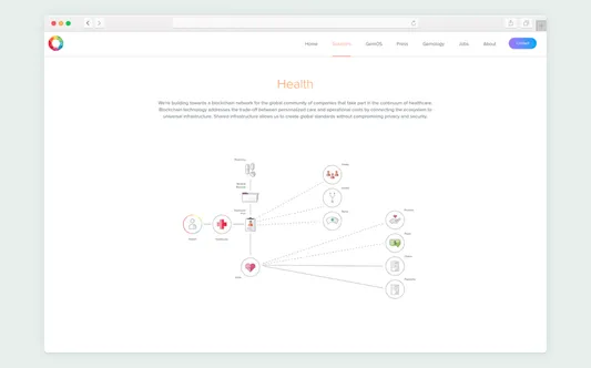 blockchain in healthcare