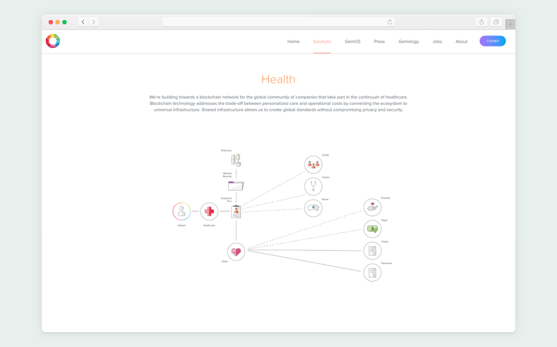 blockchain in healthcare