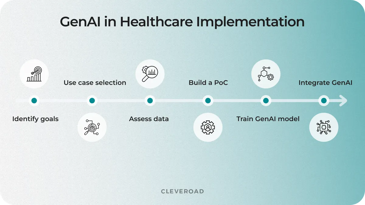 generative ai healthcare