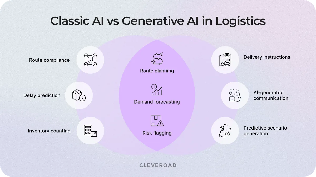 generative ai in logistics
