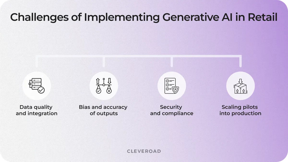 generative ai in retail