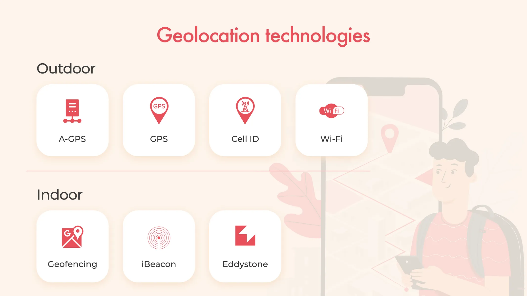Geolocation technologies