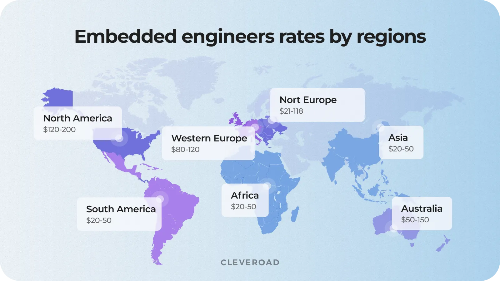 Global rates of embedded engineers
