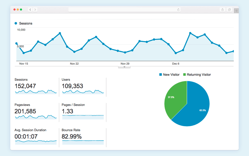 Content analysis program: Google Analytics