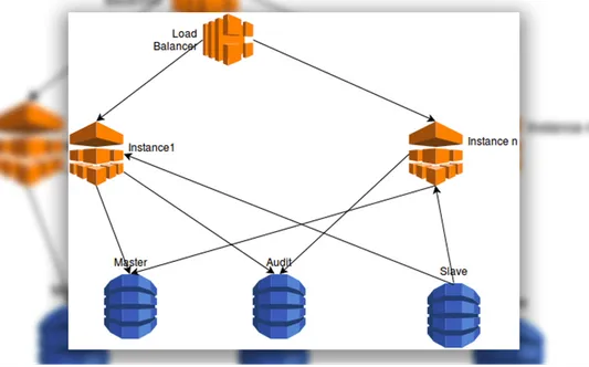 google compute structure