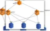 google compute structure