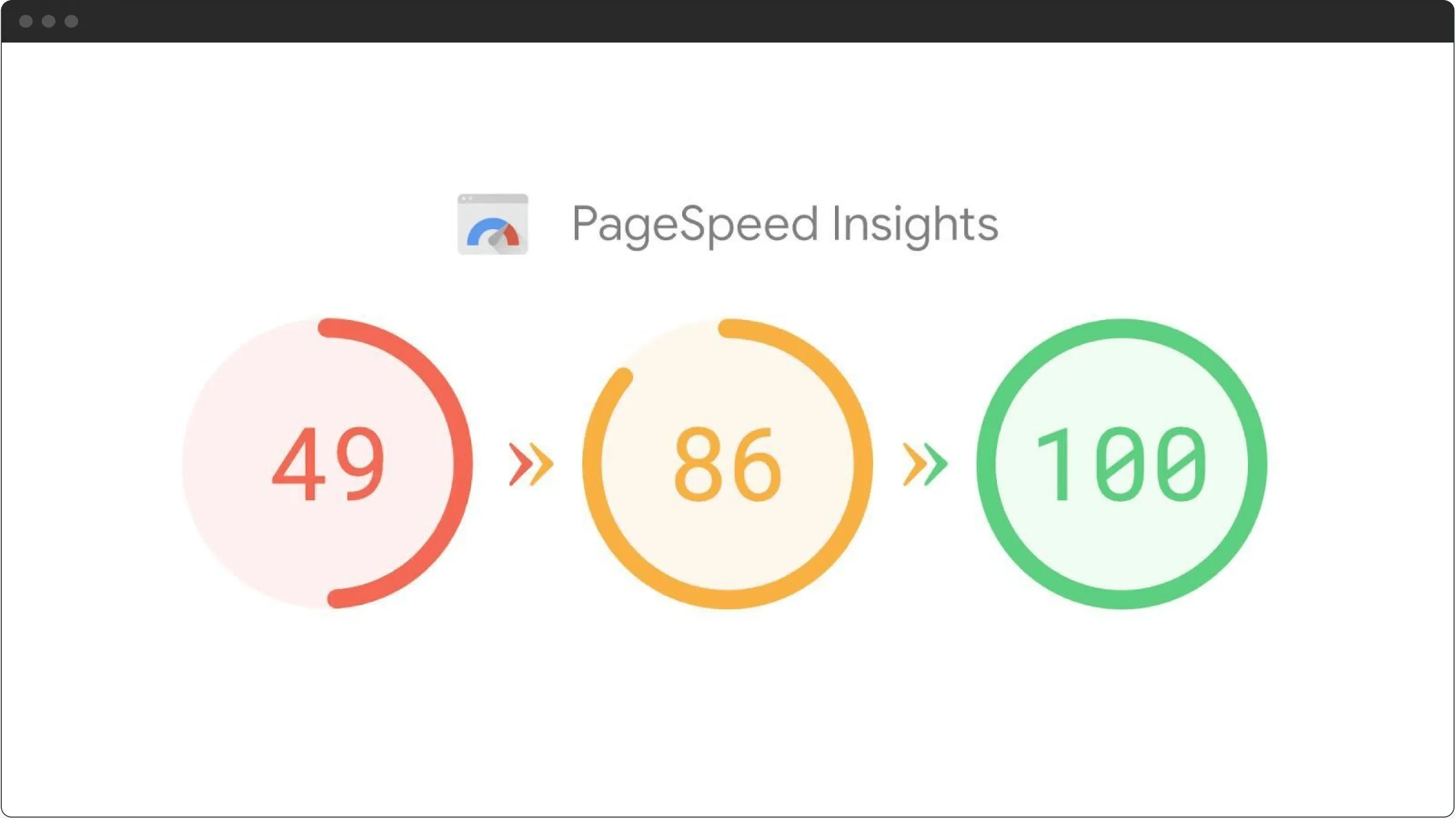 Google PageSpeed insights
