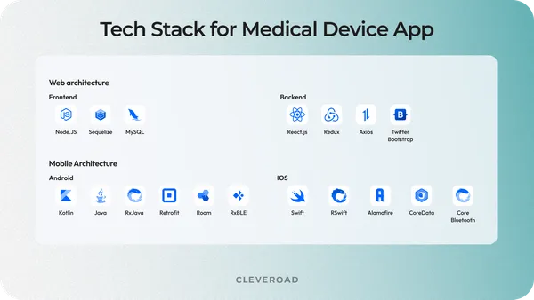 Medical Device Software Development: Types and Tech Stack