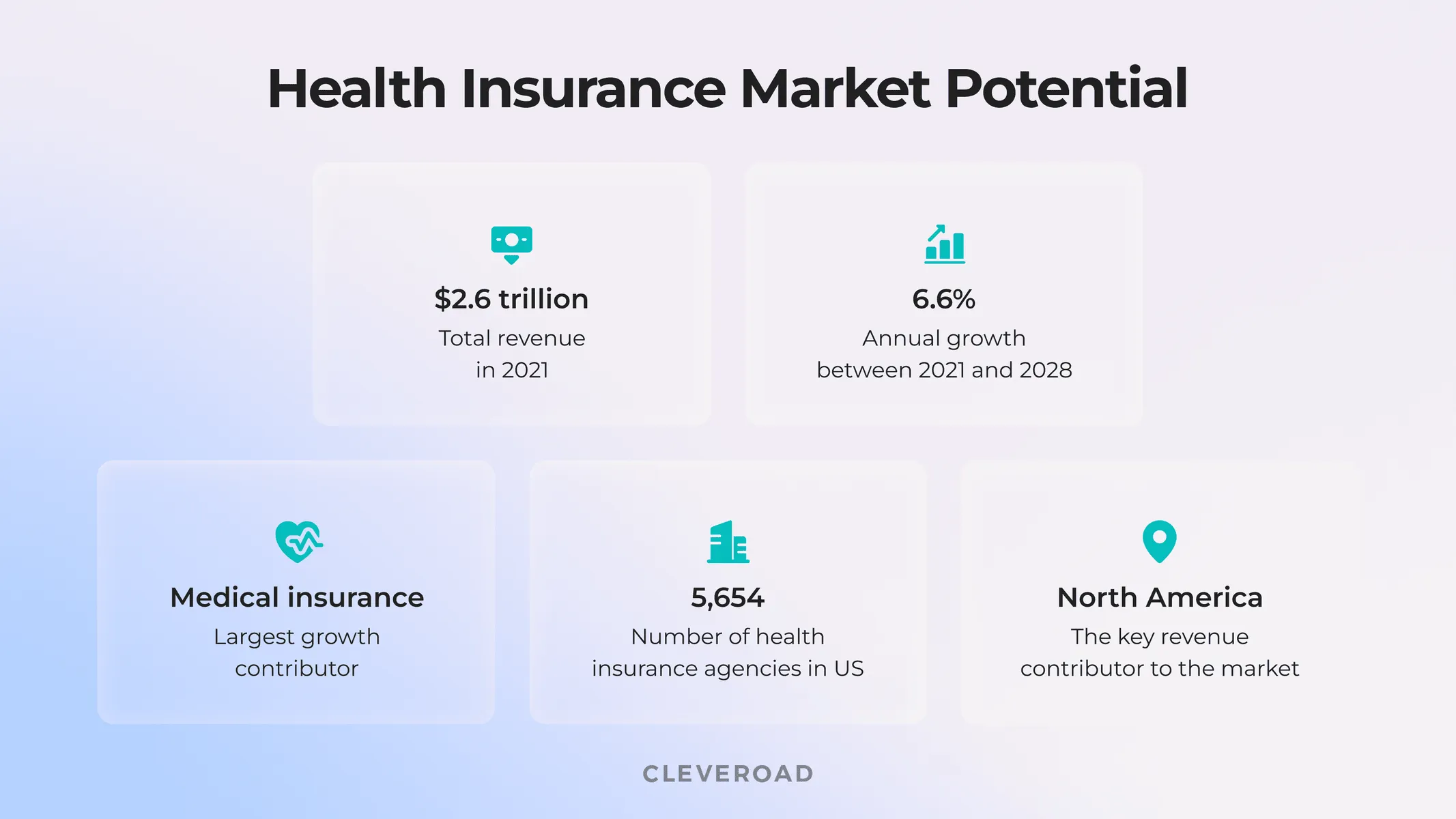 Health insurance market potential