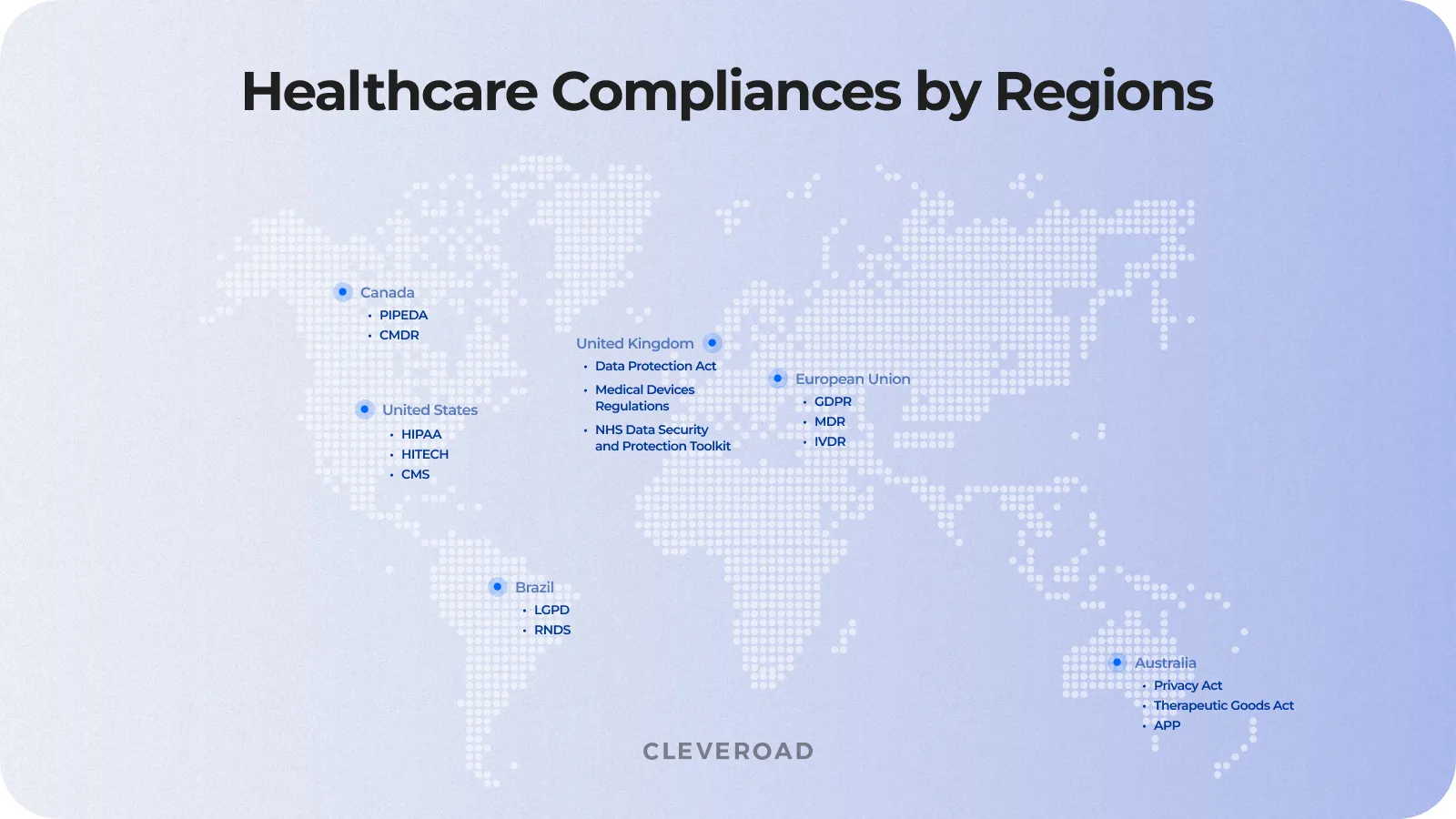 Healthcare compliances in different countries