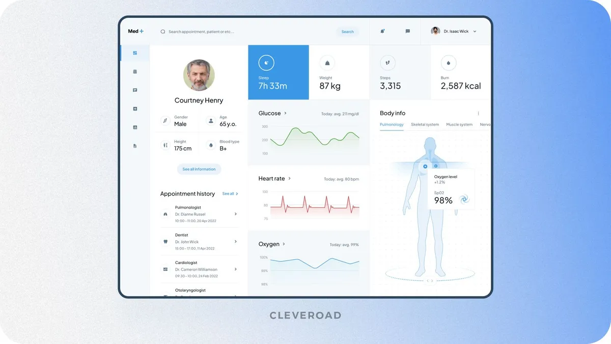 Healthcare CRM developed by Cleveroad