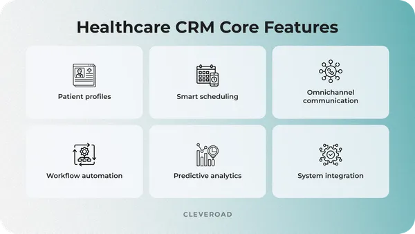 Healthcare CRM Software Development in 2026: In-Depth Guide