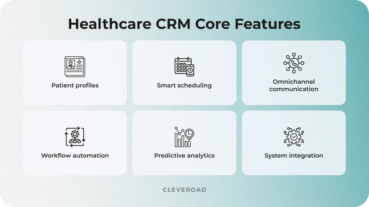 Healthcare CRM development: core features