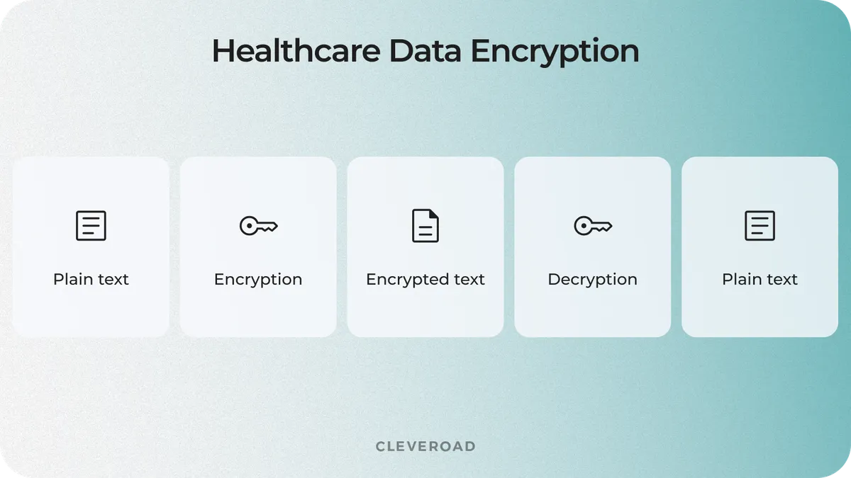 Healthcare data encryption flow