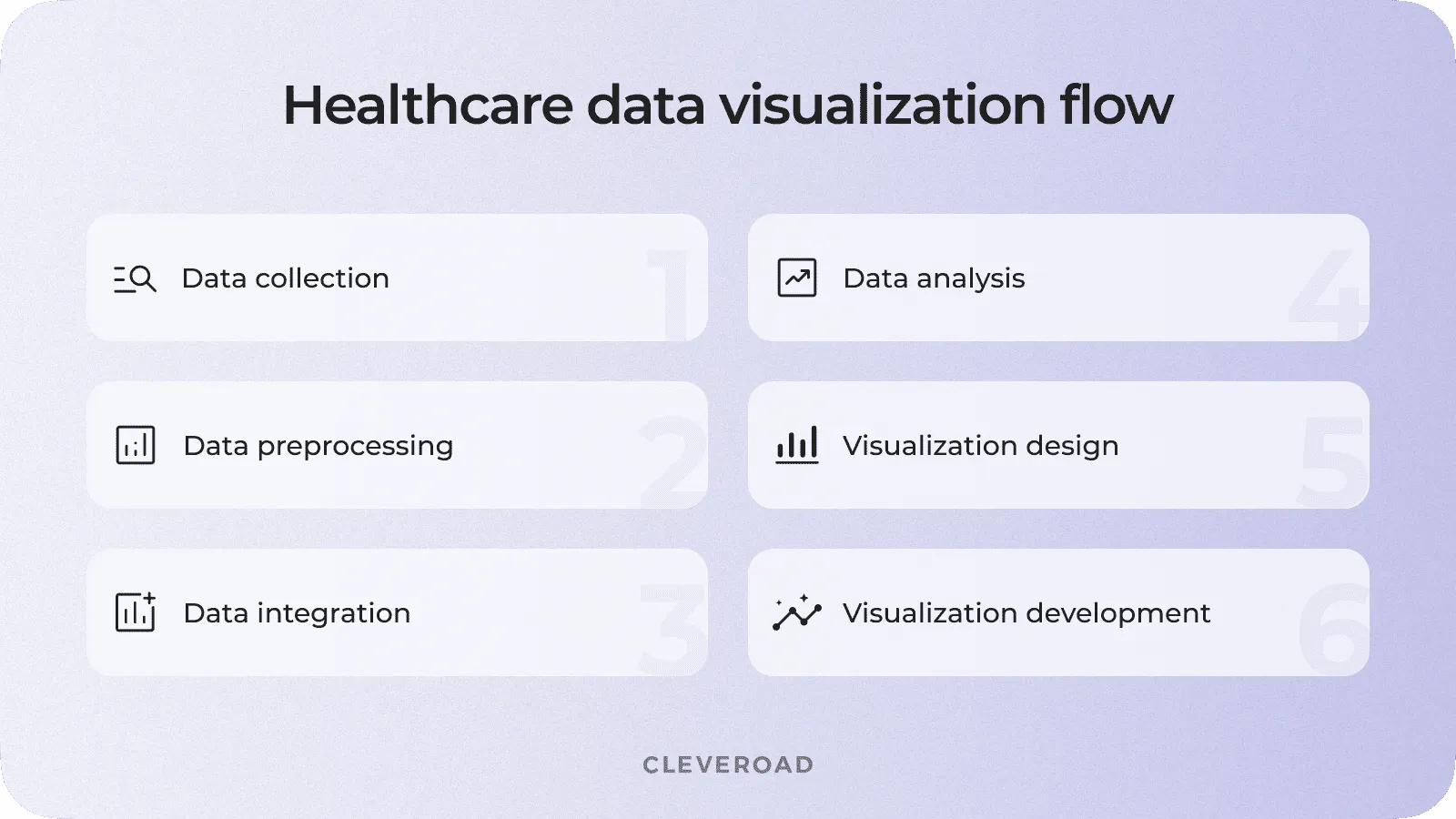 Healthcare data visualization flow